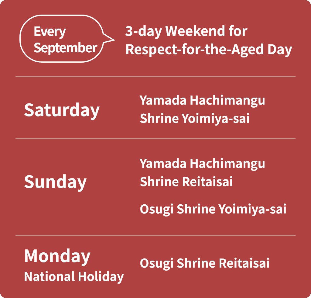 Annual September Respect-for-the-Aged Day 3-day weekend festival schedule: Yamada Hachiman Shrine and Osugi Shrine events